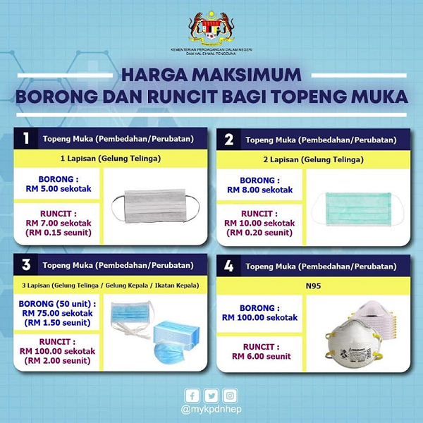Harga Maksimum Borong Runcit bagi Topeng Muka