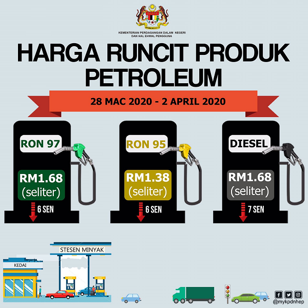 Harga Runcit Produk Petroleum 28 Mac 2020
