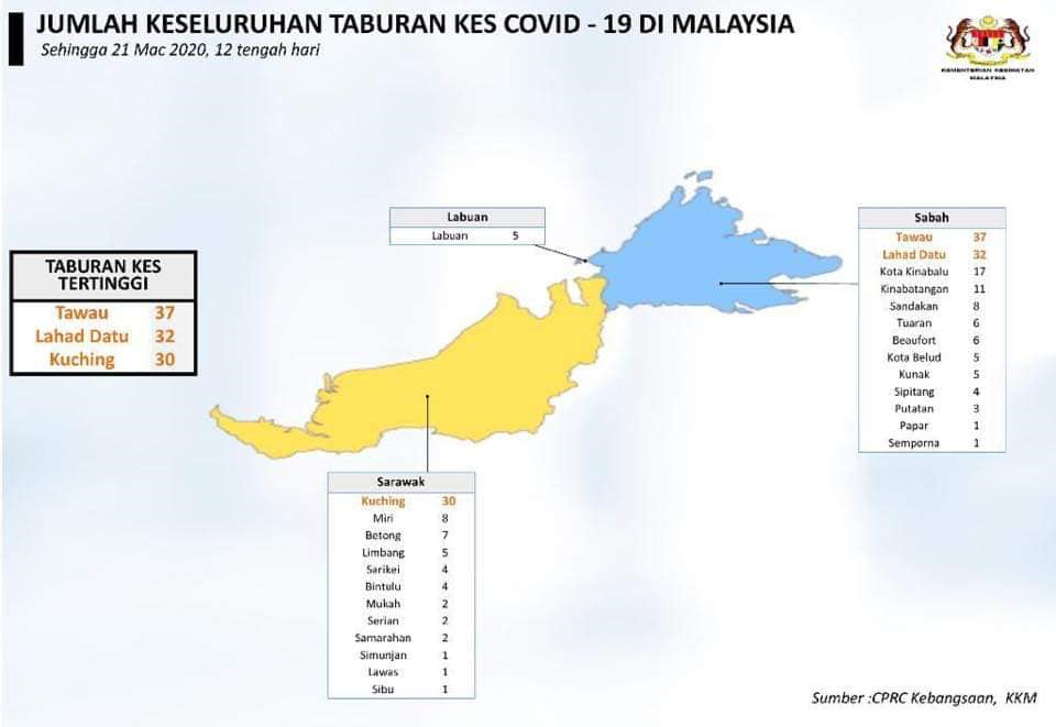 Jumlah keseluruhan Taburan Kes COVID 19 21 Mac 2020 12 tengah hari 2