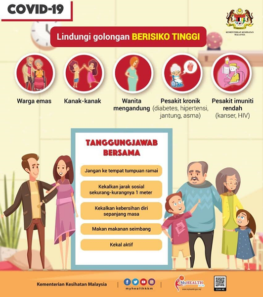 LINDUNGI GOLONGAN BERISIKO TINGGI