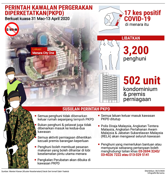 PKPD 31 Mac 13 April