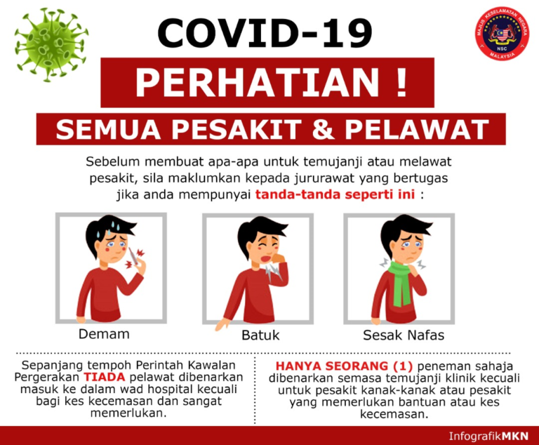 Perhatian Pelawat Pesakit