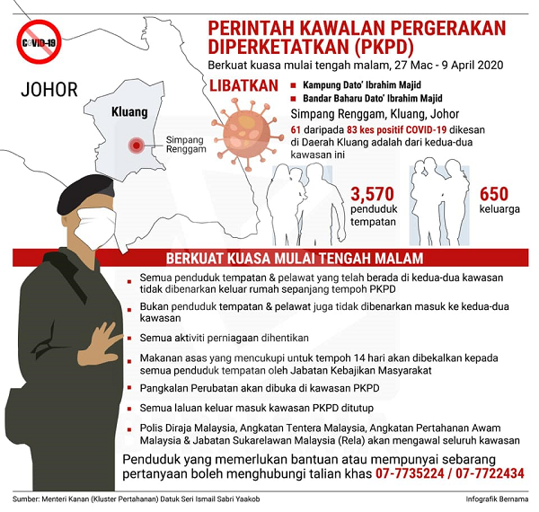 Perintah Kawalan Pergerakan Diperketatkan PKPD