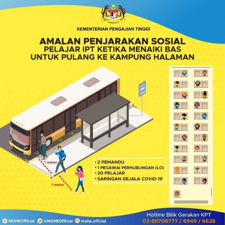 Amalan penjarakan sosial pelajar ipt