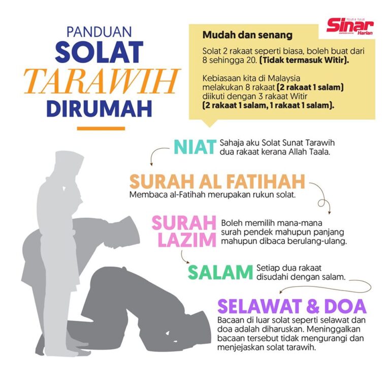 Cara cara solat tarawih dirumah