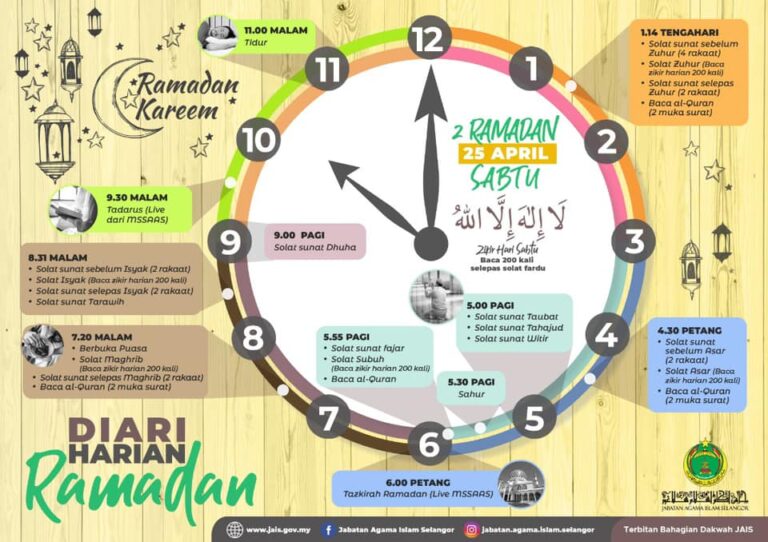 DIARI HARIAN 2 RAMADAN