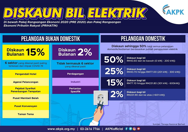 Diskaun Bil Elektrik AKPK