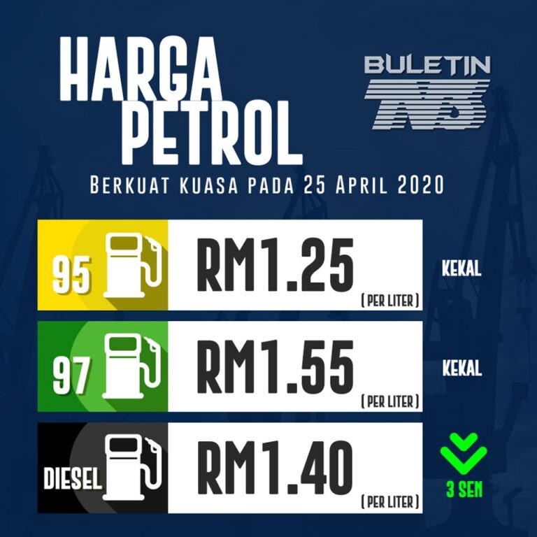 Harga petrol berkuat kuasa pada 25 April 2020