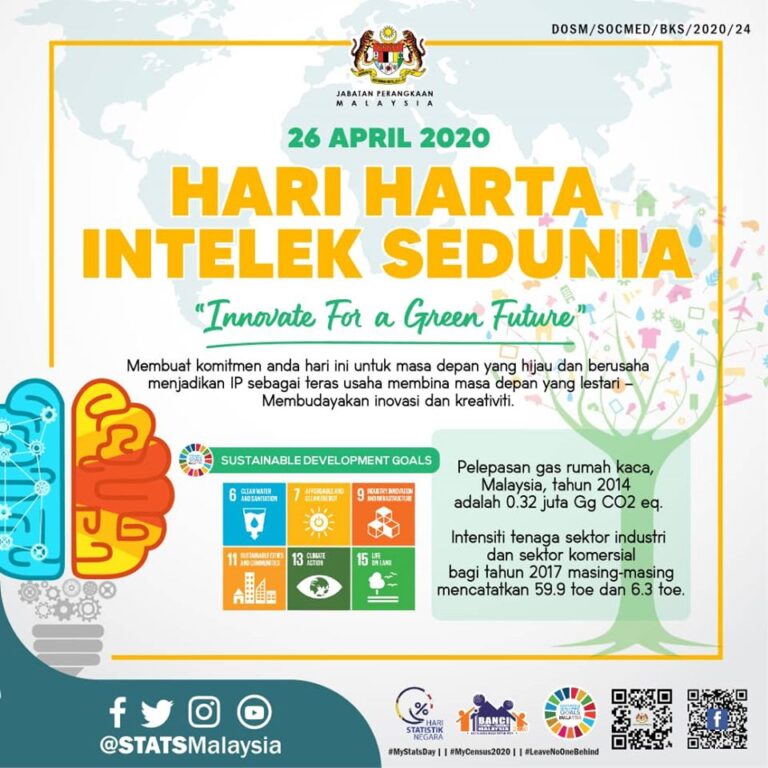 Hari Harta Intelek Sedunia 26 April 2020