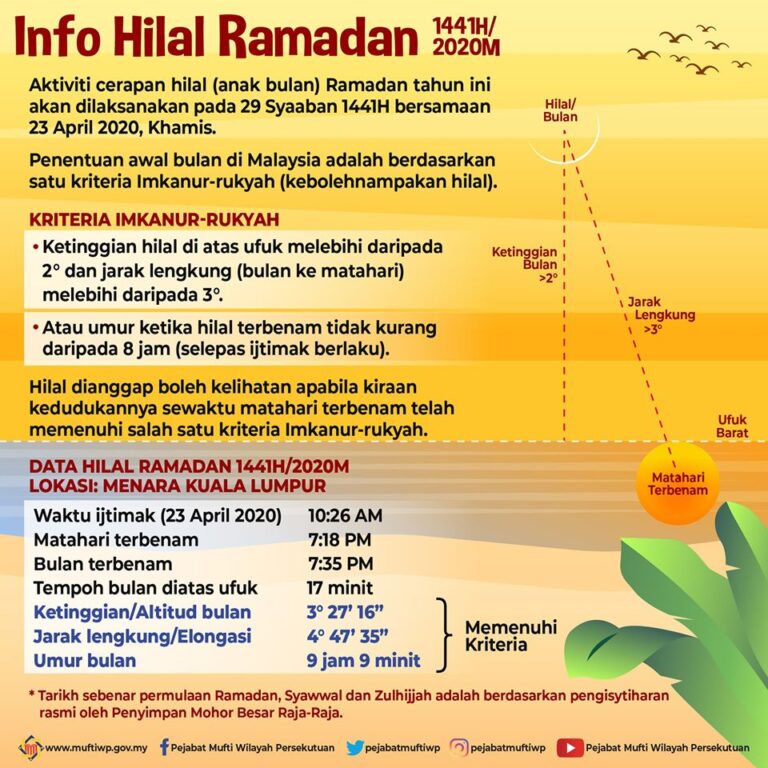 INFO HILAL RAMADAN 1441H 2020M