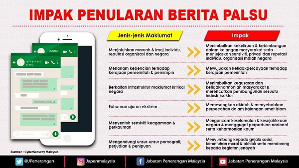 Impak Penularan Berita Palsu