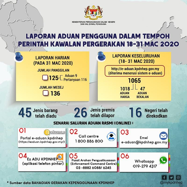 Lapoan Aduan Pengguna dalam tempoh PKP 18 31 Mac 2020 KPDNHEP