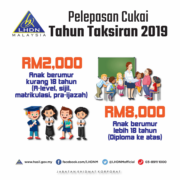 Pelepasan Cukai Tahun Taksiran 2019