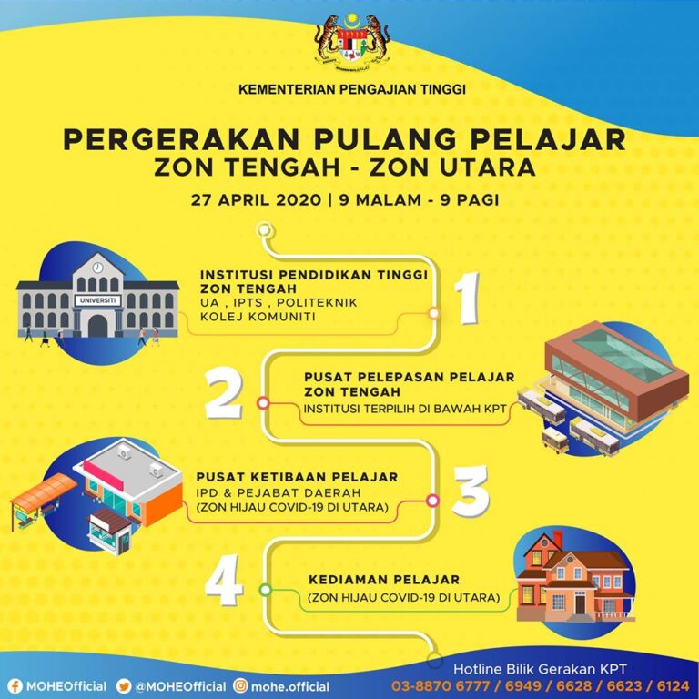 Pergerakan Pulang Pelajar IPT 27 April 2020
