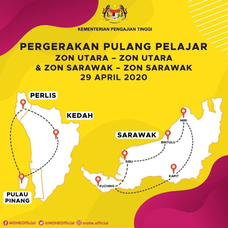 Pergerakan pulang pelajar 29 April 2020