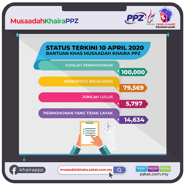 STATUS TERKINI PERMOHONAN Bantuan Khas Musaadah Khaira PPZ 10 APRIL 2020