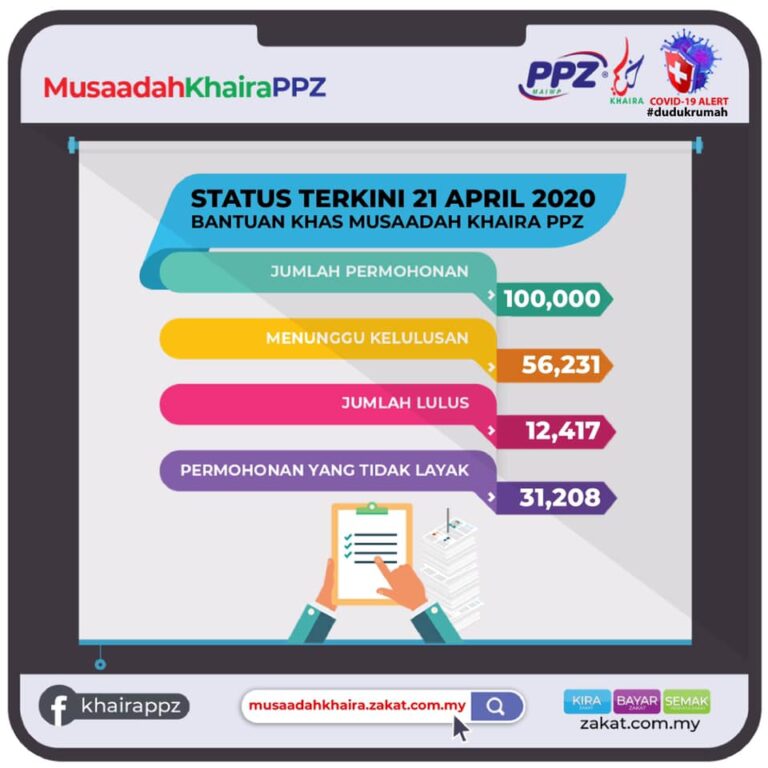 STATUS TERKINI 21 APRIL 2020