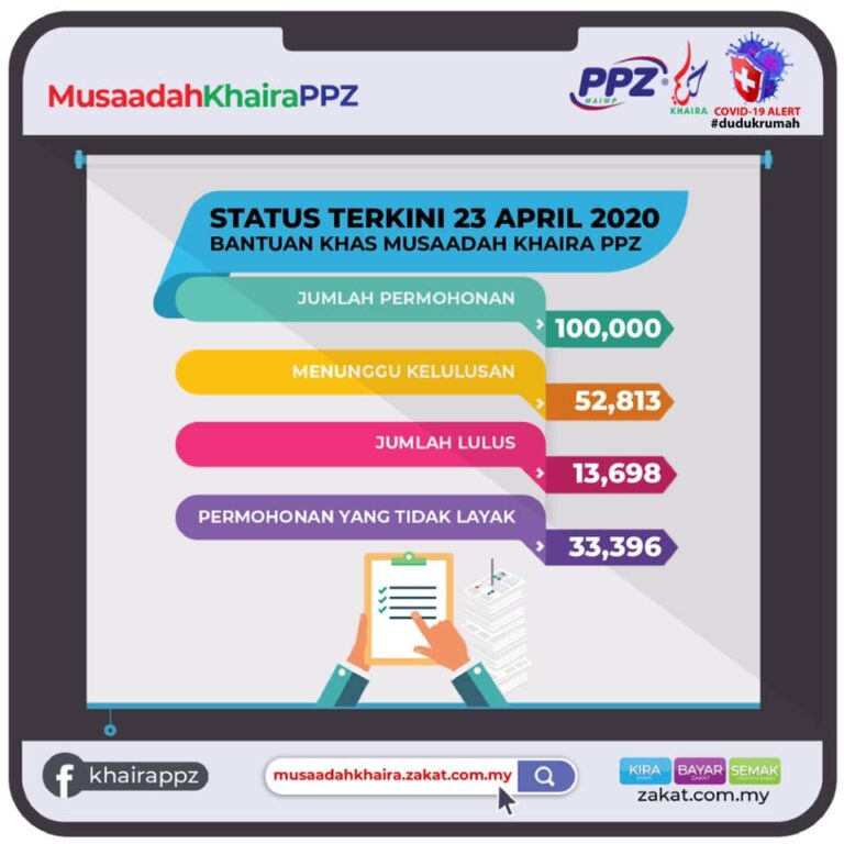 STATUS TERKINI 23 APRIL 2020