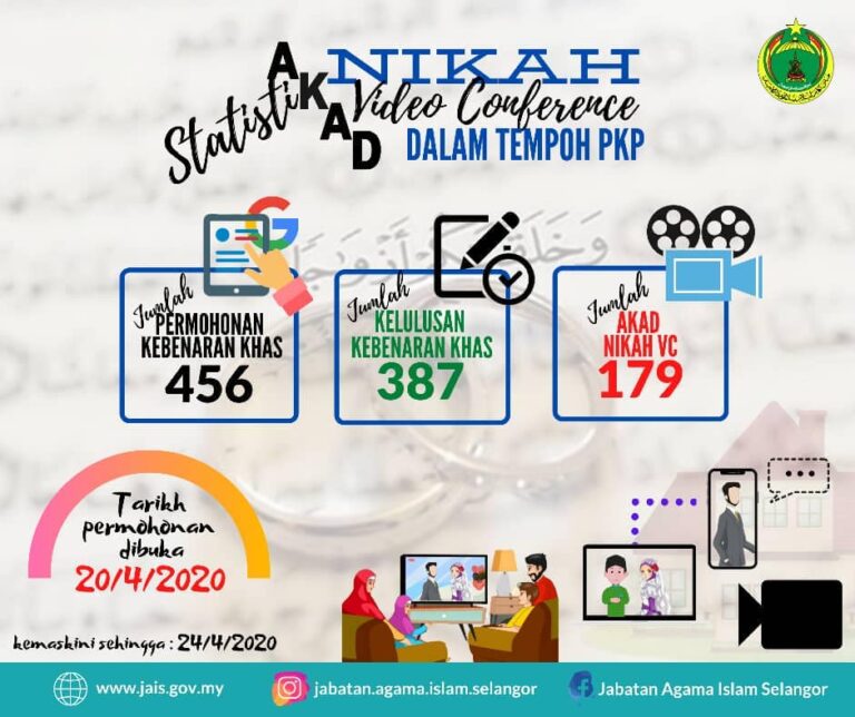Statistik Akad Nikah Video Conference