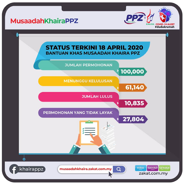 Status Terkini 18 April 2020 Bantuan Khas Musaadah Khaira PPZ