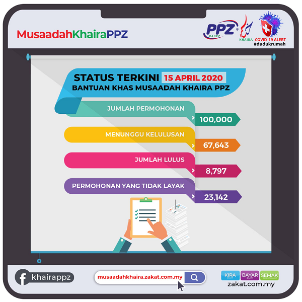 Status Terkini 15 April 2020 Bantuan Khas Musaadah Khaira PPZ