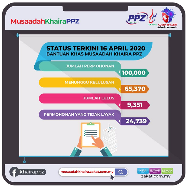 Status Terkini 16 April 2020 Bantuan Khas Musaadah Khaira PPZ