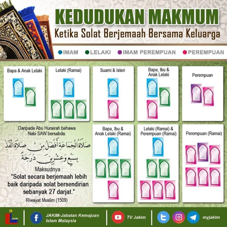 Susunan Saf Berjemaah Bersama Keluarga