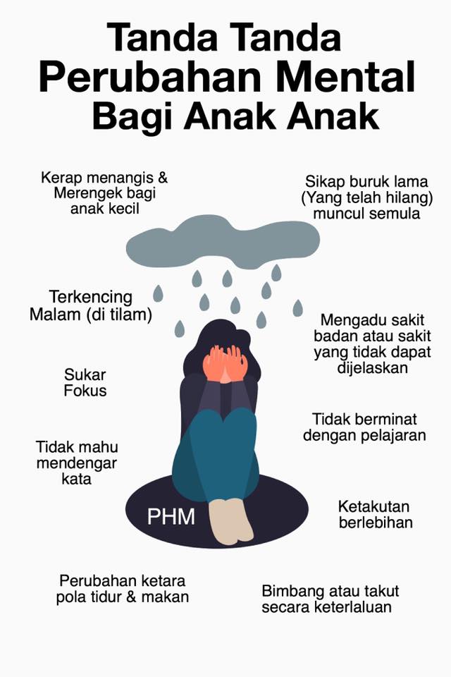 Tanda tanda Perubahan Mental bagi Anak anak