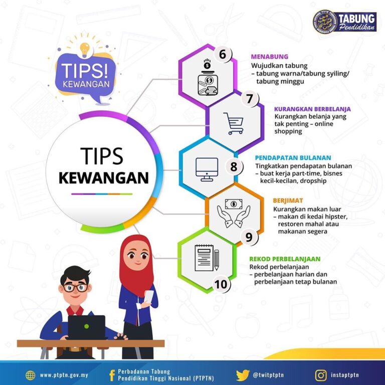 Tips Kewangan