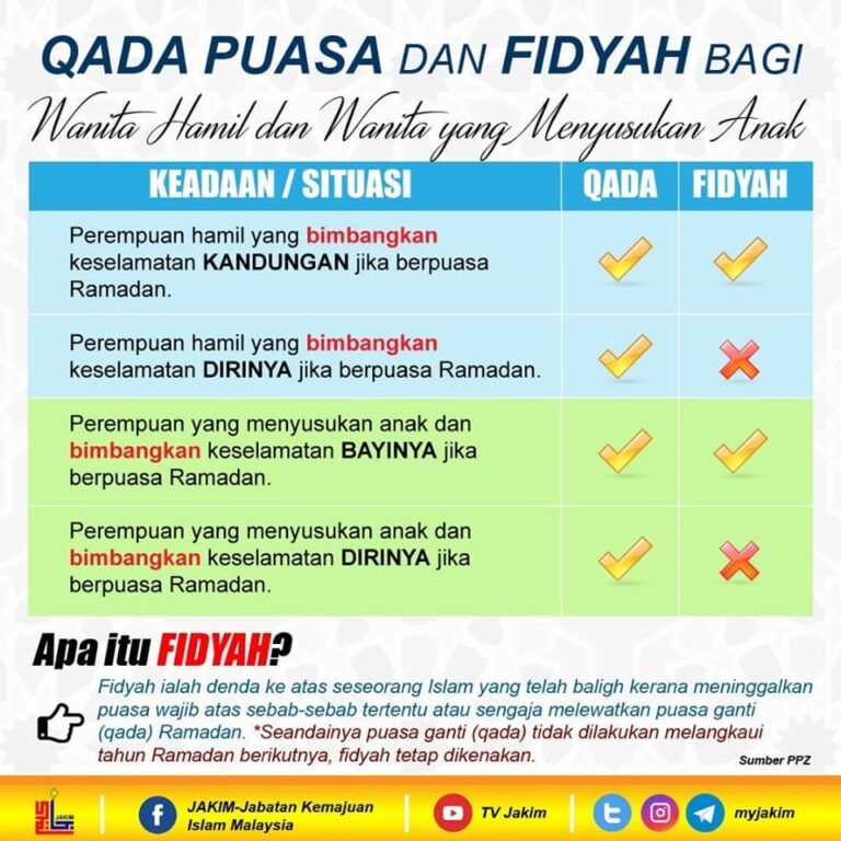 qada puasa fidyah