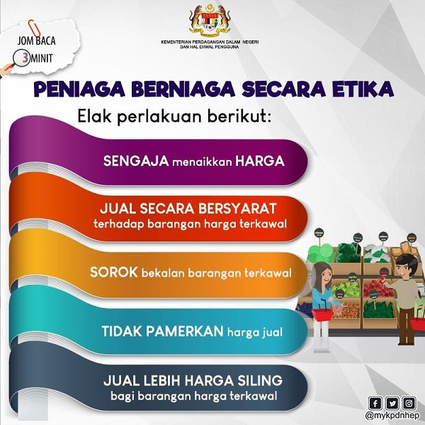 sikap BERETIKA ketika menjalankan perniagaan