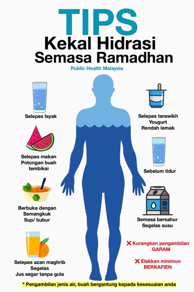 tips kekal hidrasi semasa ramadhan