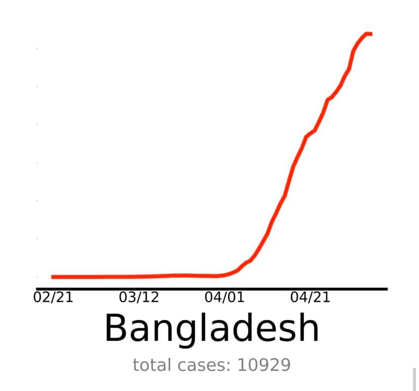 14Bangladesh