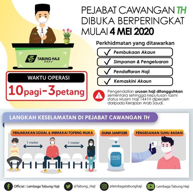 1Pejabat TH dibuka secara berperingkat