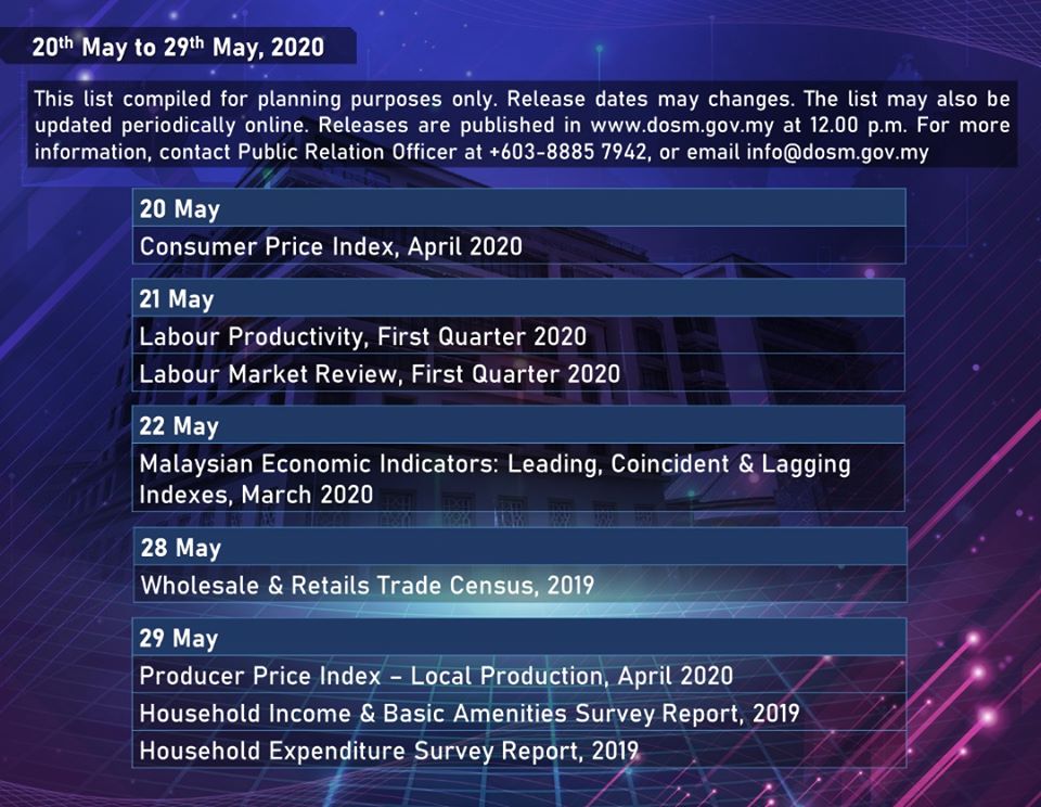 DOSM Upcoming Releases 2
