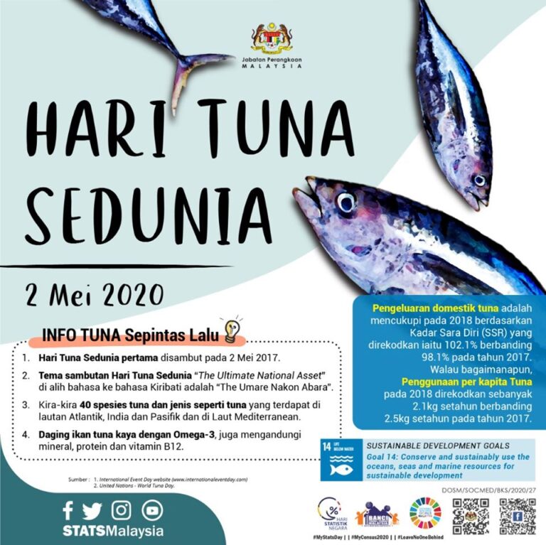 Hari Tuna Sedunia 2 Mei 2020