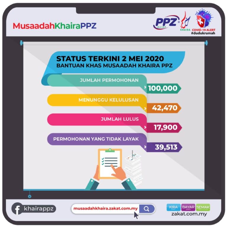 STATUS TERKINI 2 MEI 2020 khaira ppz