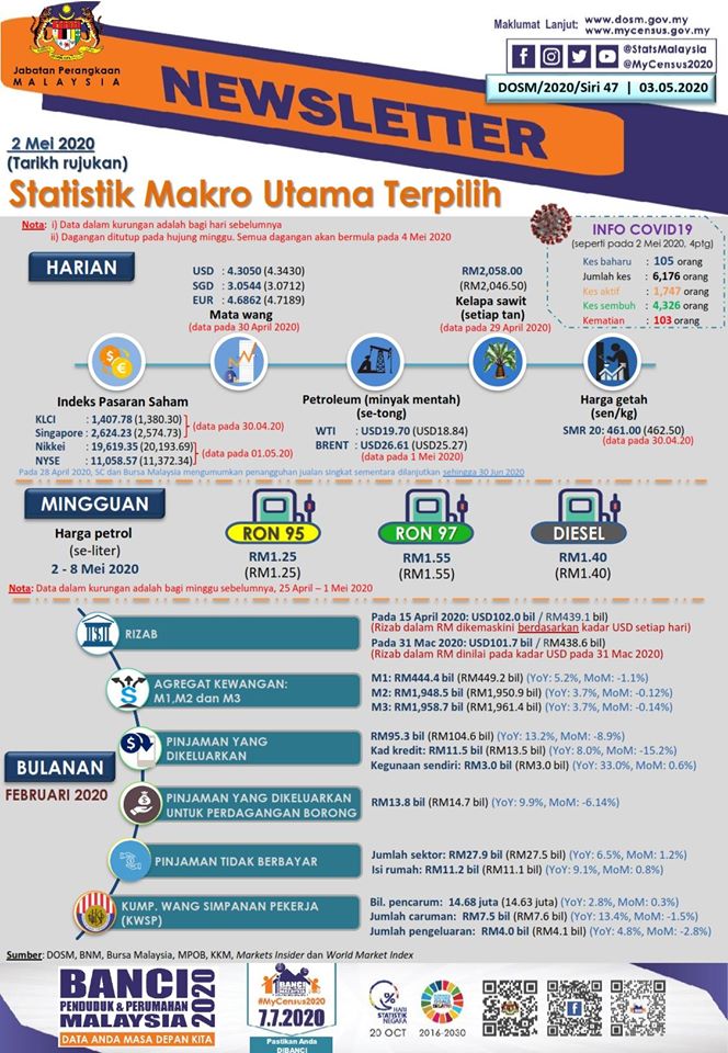 statistik makro utama terpilih