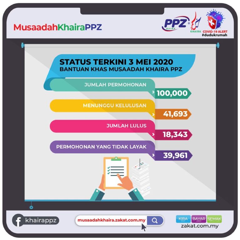 status 3 mei 2020 khaira ppz