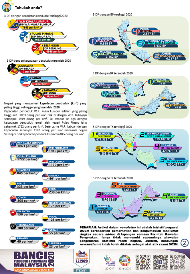 Taburan Spatial Quick Info MyCensus 2020 2