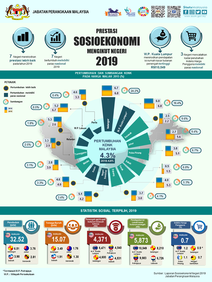 4Infografik