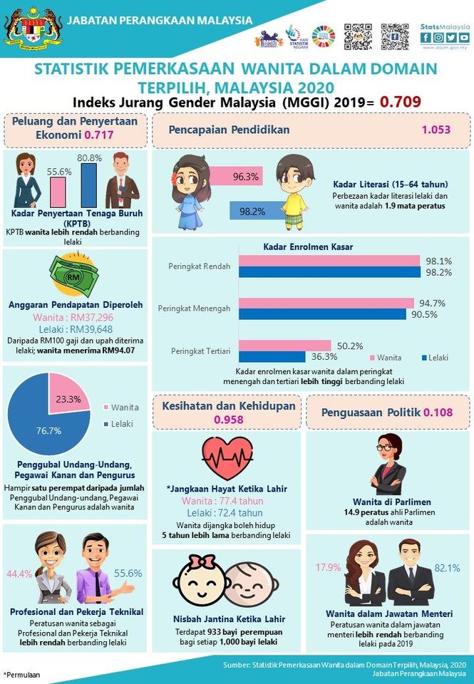 8Infografik