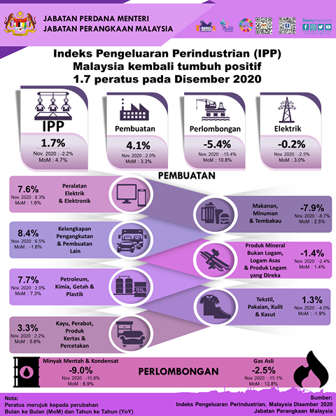 4Infografik