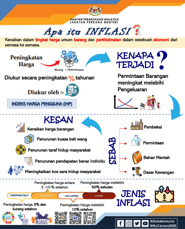 Survei Pungutan Harga Pengguna PHP 2