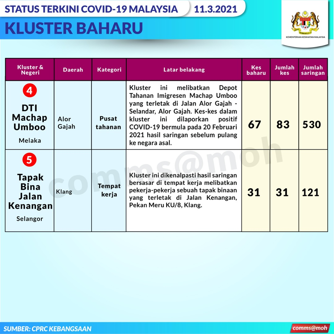 Kluster Baharu 11Mac 2