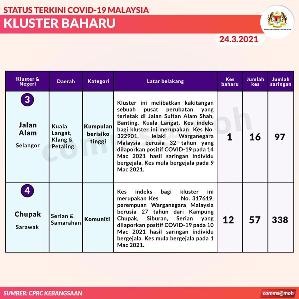 Kluster Baharu 24Mac 2
