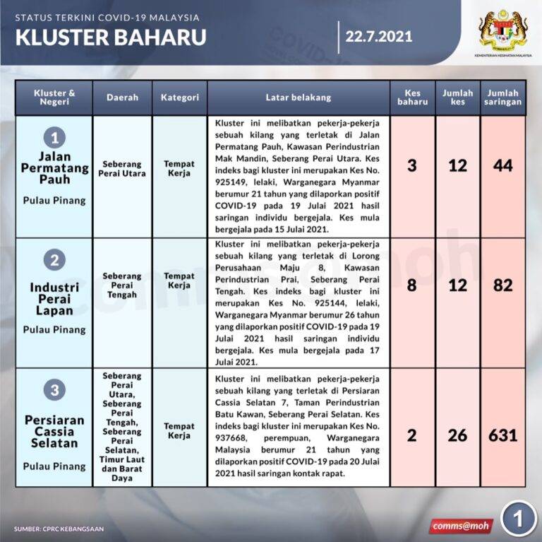 1Kluster Baharu 22Jul