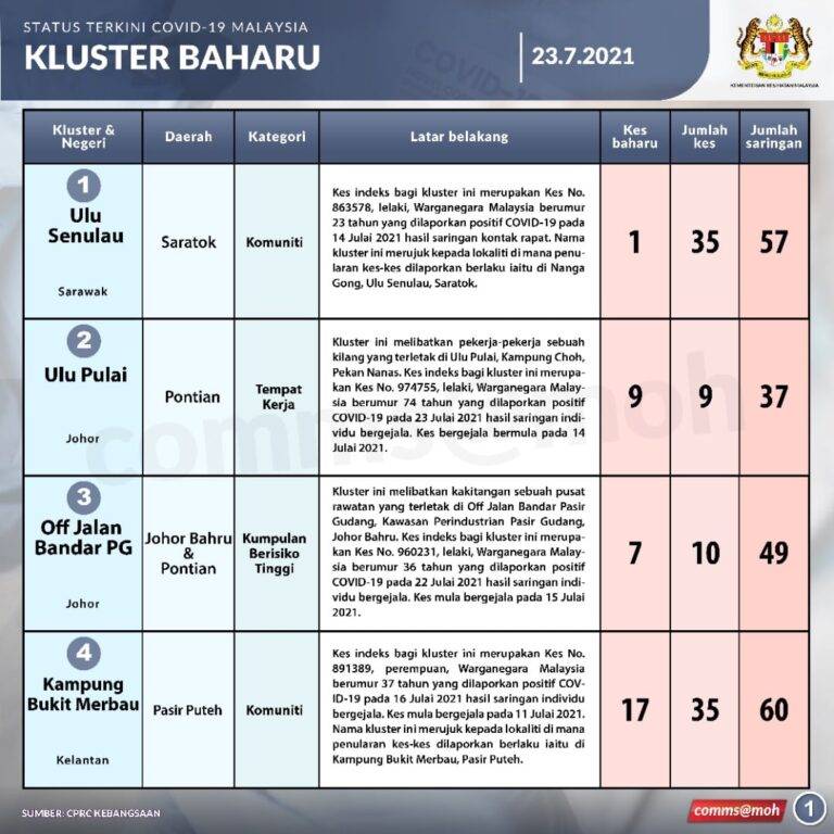 1Kluster Baharu 23Julai