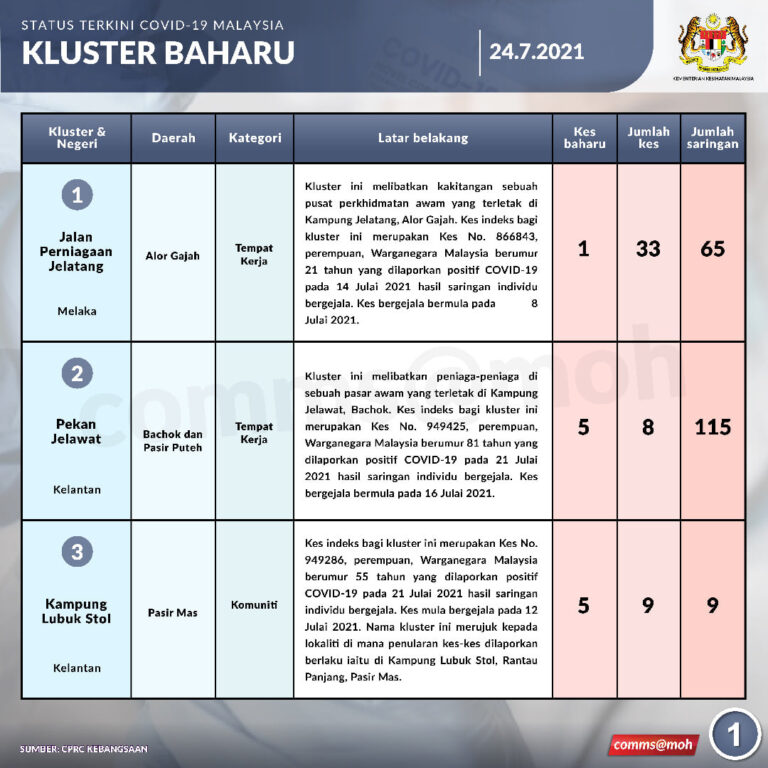 1Kluster Baharu 24Julai