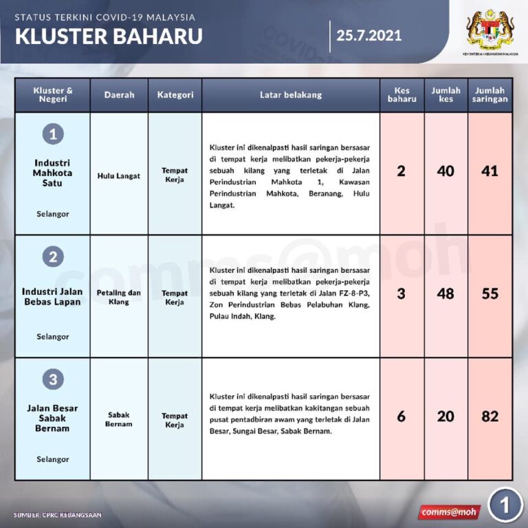 1Kluster Baharu 25Julai